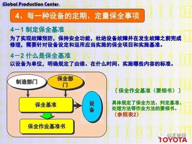 BD半岛网站-「系统管束」现场开发的管束办法(丰田内部培训)(图1)