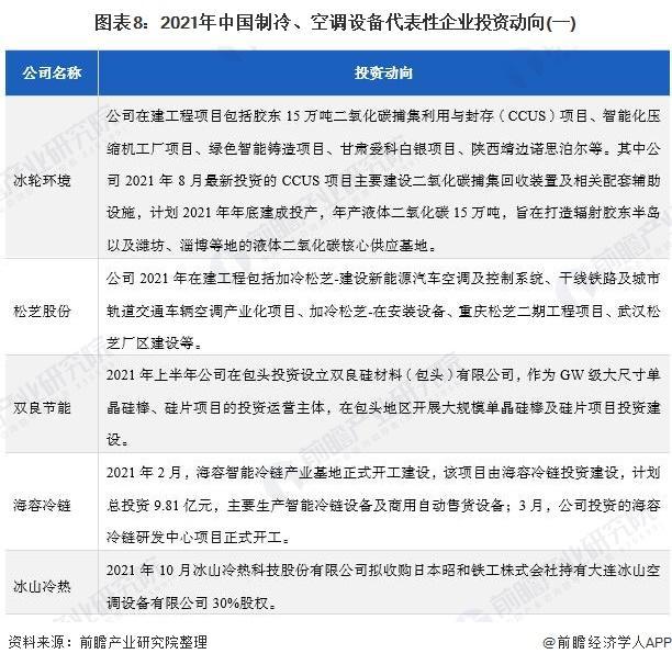 BD半岛网站:【前瞻阐述】2023-2028年中国中国造冷空调设置近况及远景阐述(图1)